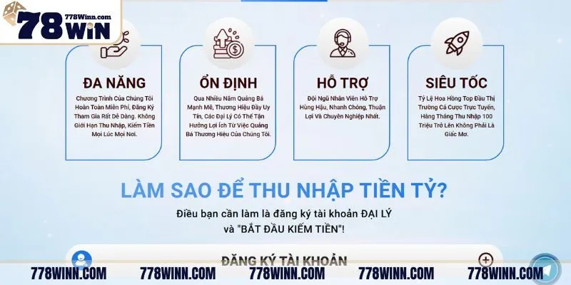Lợi ích khi trở thành đối tác kinh doanh 78Win